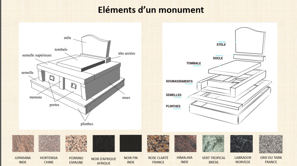 Élément d'un monument funéraire